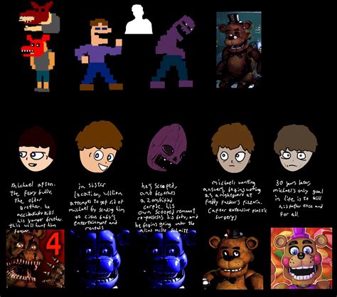 five nights at freddy's michael afton|how mike afton died.